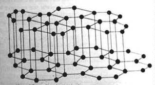 hexagons of carbon atoms joined together in graphite