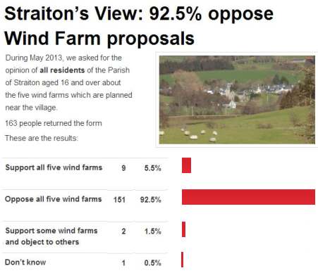 villagers reject wind farm proposal in Straiton, Scotland