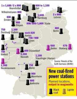 the new German coal-fired power station program