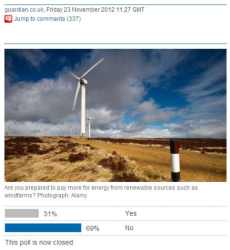 results of Guardian poll on renewable energy